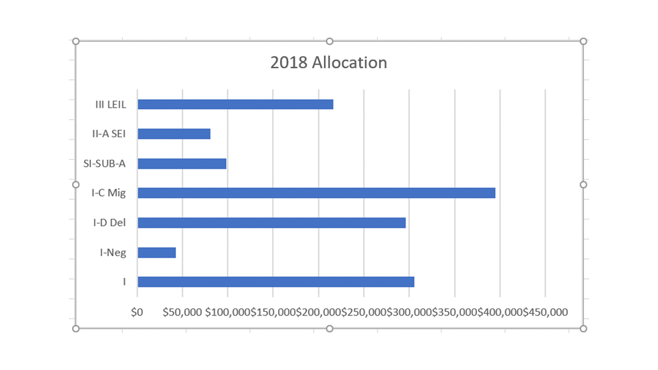 A before/after data visualization makeover from Megan Johansonas a GIF.