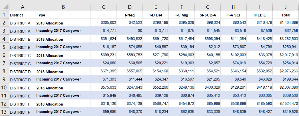 This spreadsheet is a little hectic and difficult to understand. Let's revamp it!