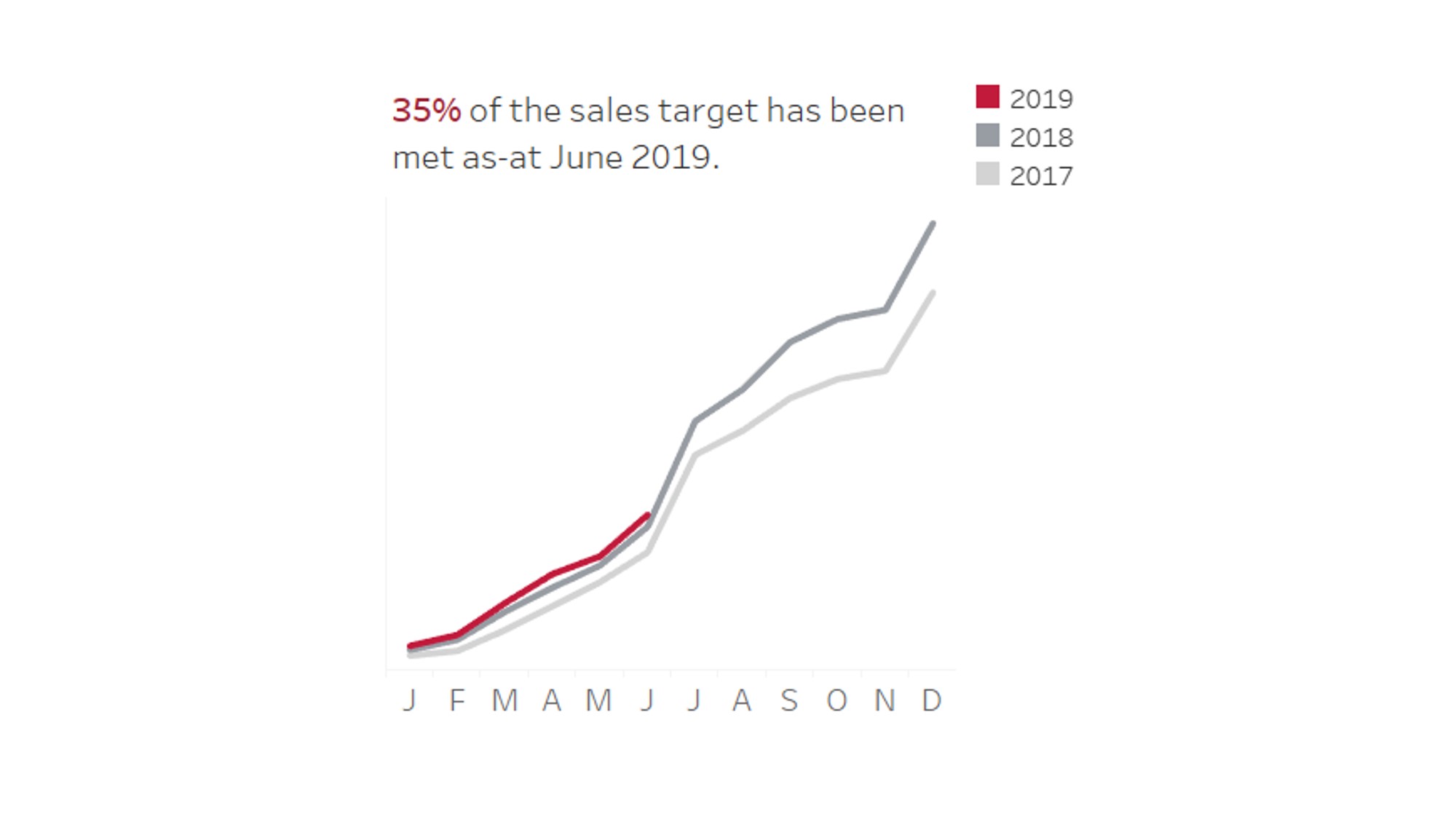 Image of a line chart that shows metrics for several years. 