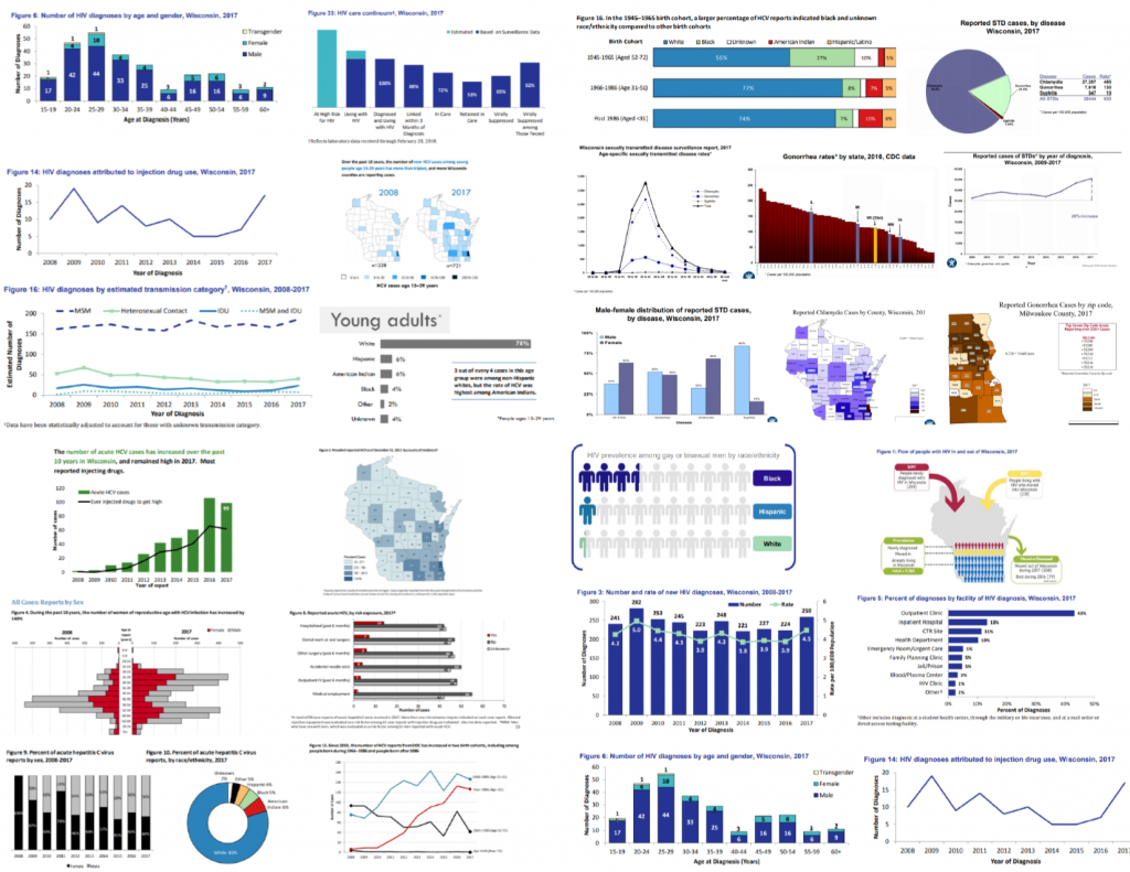 In these meetings, I shared some of the existing charts from various reports to illustrate the current lack of cohesion among all our charts. 
