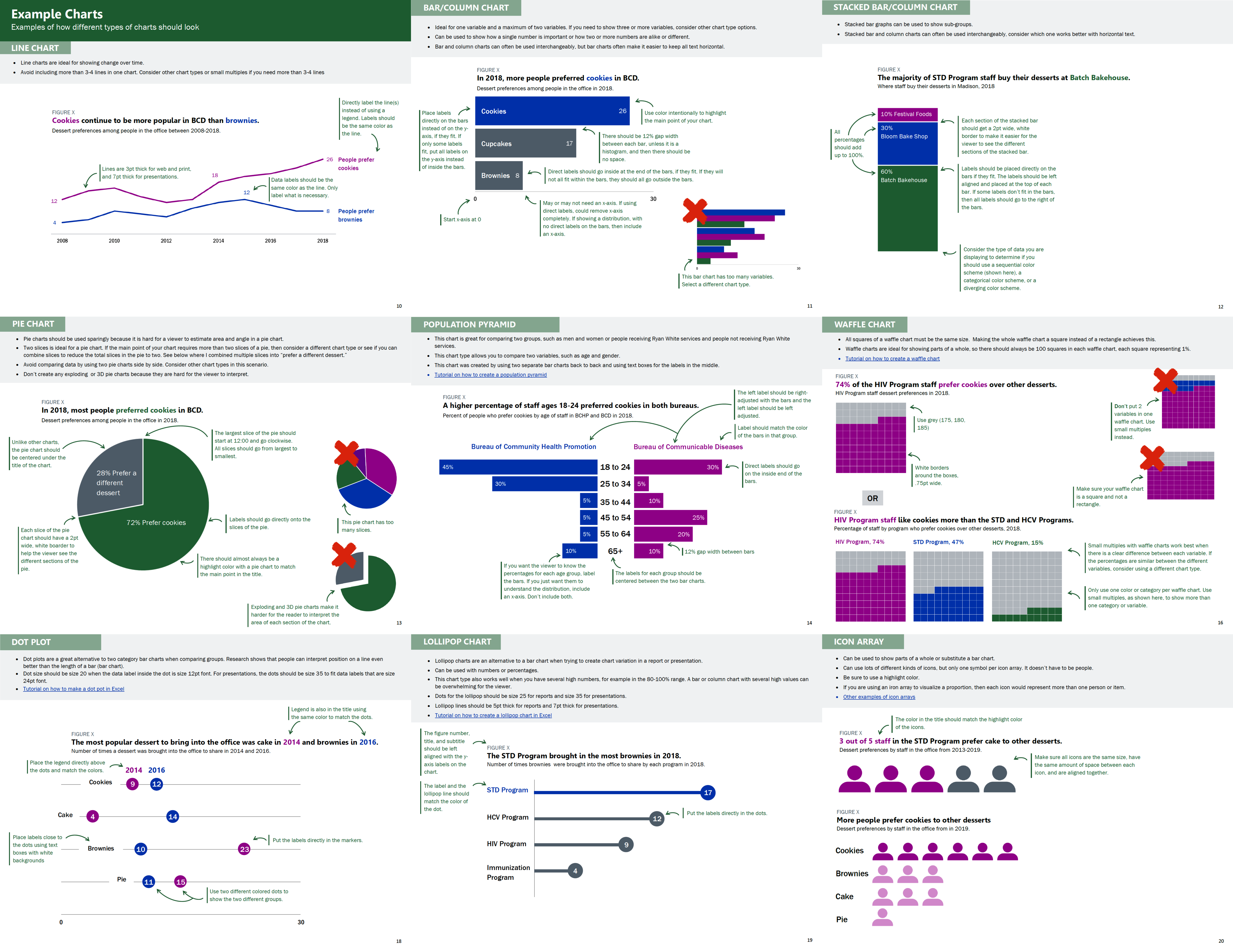 Examples of different types of charts.