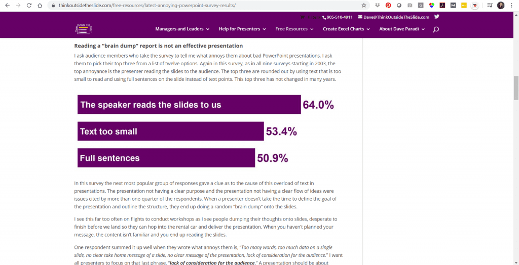 According to a 2019 Annoying PowerPoint Survey, 64% of attendees do not like it when the speaker reads their slides to the audience. 