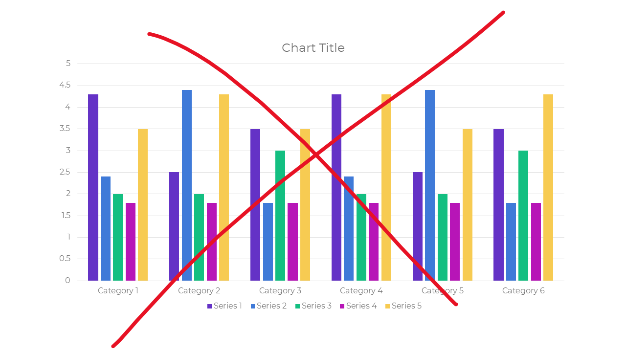 Examples of bad graphs.