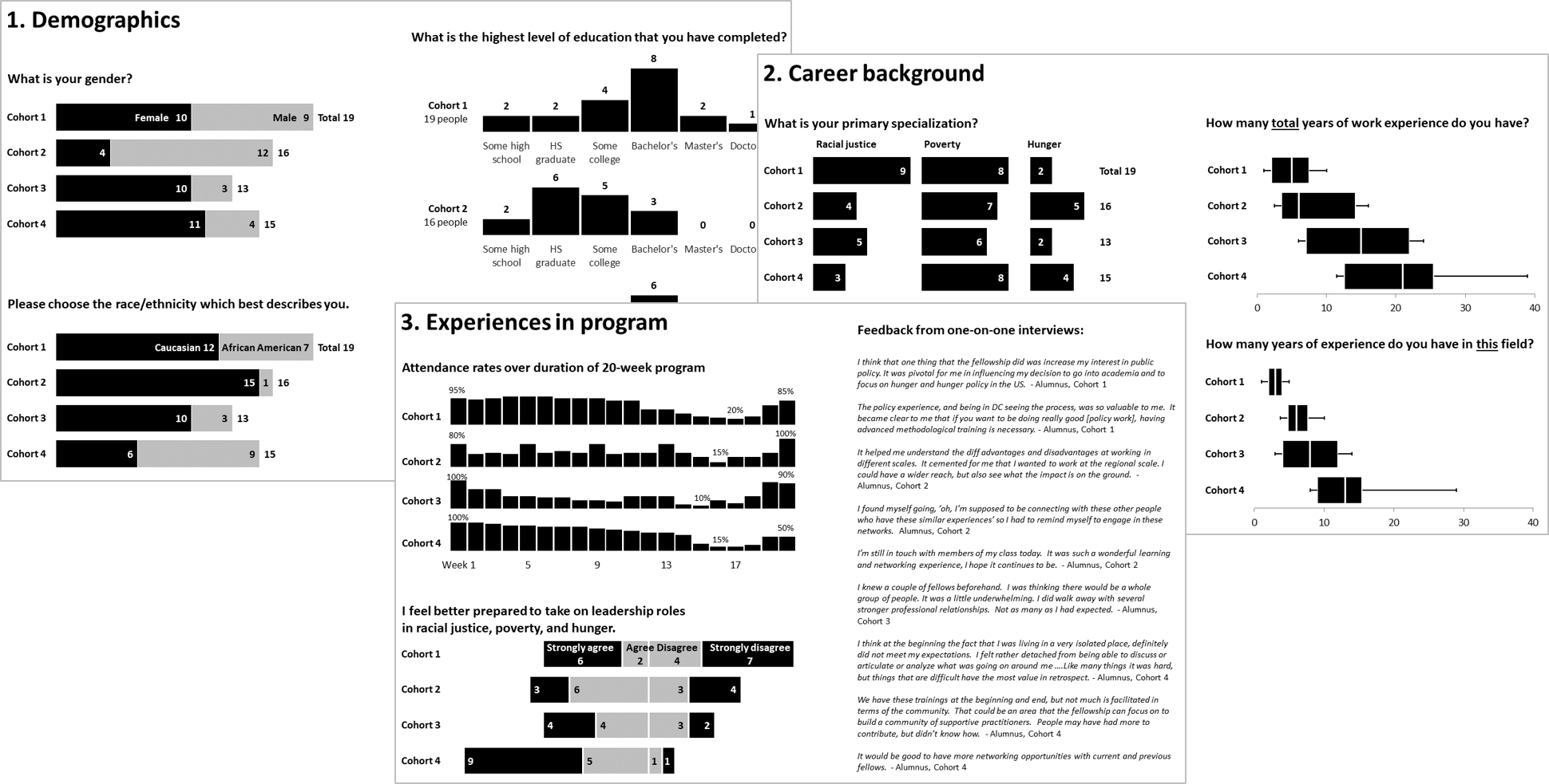 Screenshot of 3 sample data placemats