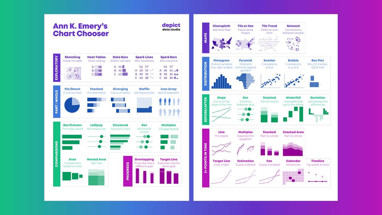 Ann K. Emery has lots of options to help you escape the bar chart.