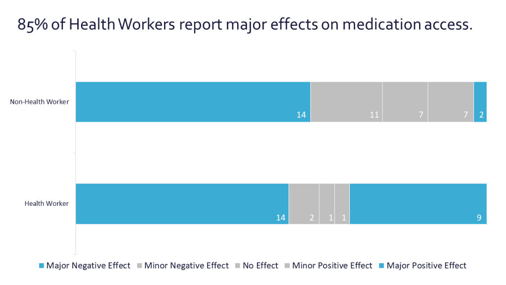 The after graph was a stacked bar chart that gave visual focus for the intended audience.