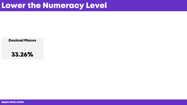 Lowering the numeracy level just means making sure the numbers are easy to understand. There are a couple of stages to this, so even if you only move one step, that’s a win.