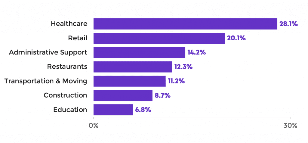 The first thing we did was rotate it from a column chart to a bar chart. (We wanted all the text to be horizontal.)