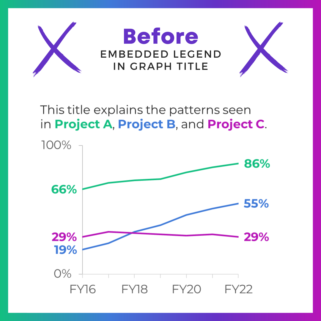 Data visualization expert Ann K. Emery of Depict Data Studio shows you how to make better data visualizations insider everyday software like Excel.