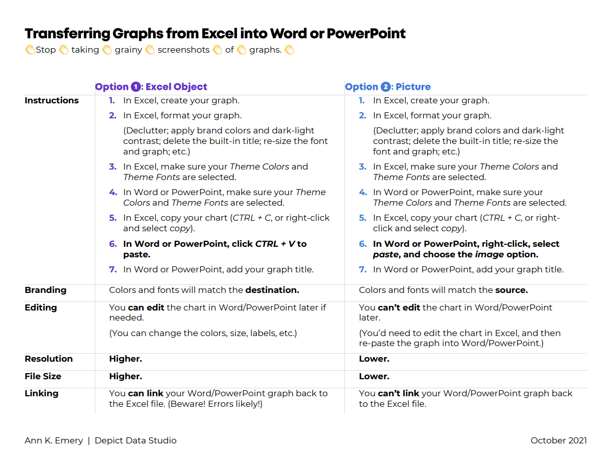 Screenshot of instructions discussed in blog post