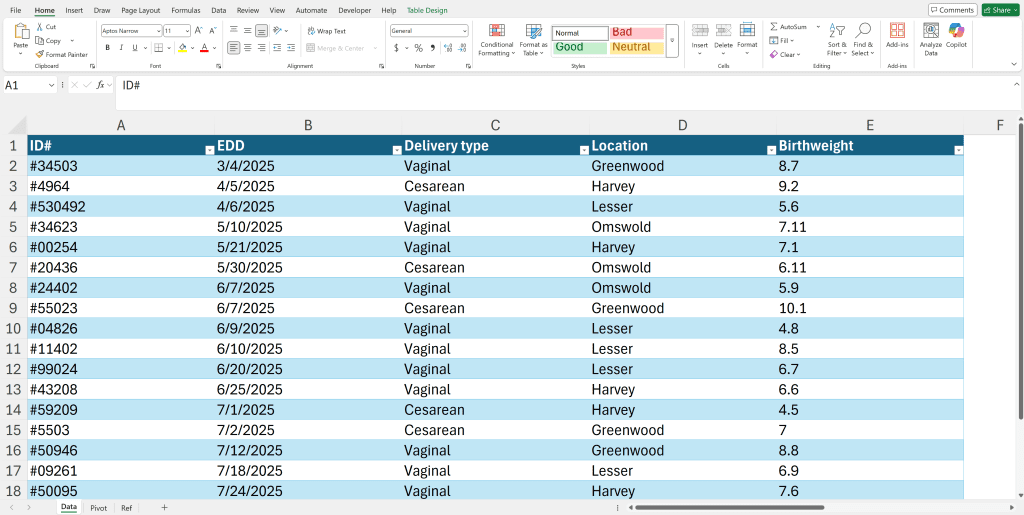Screenshot of a dataset.