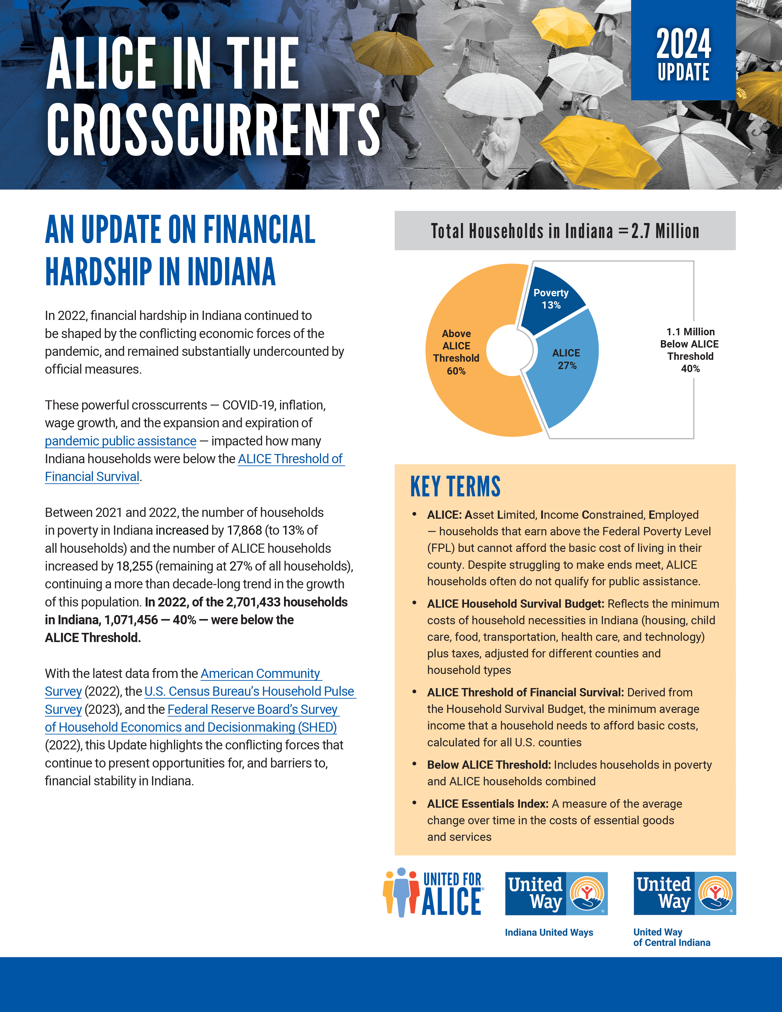 ALICE in the Crosscurrents: An Update on Financial Hardship in Indiana 2024